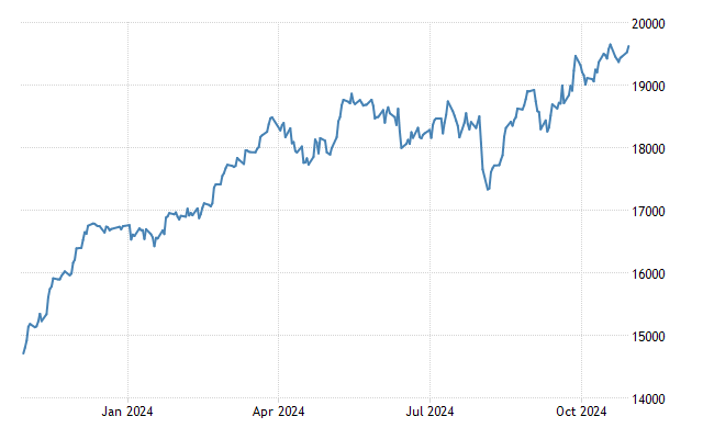 Germany Stock Market